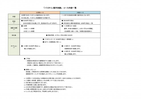 「バイオリン製作体験」内容一覧 Sheet1-1